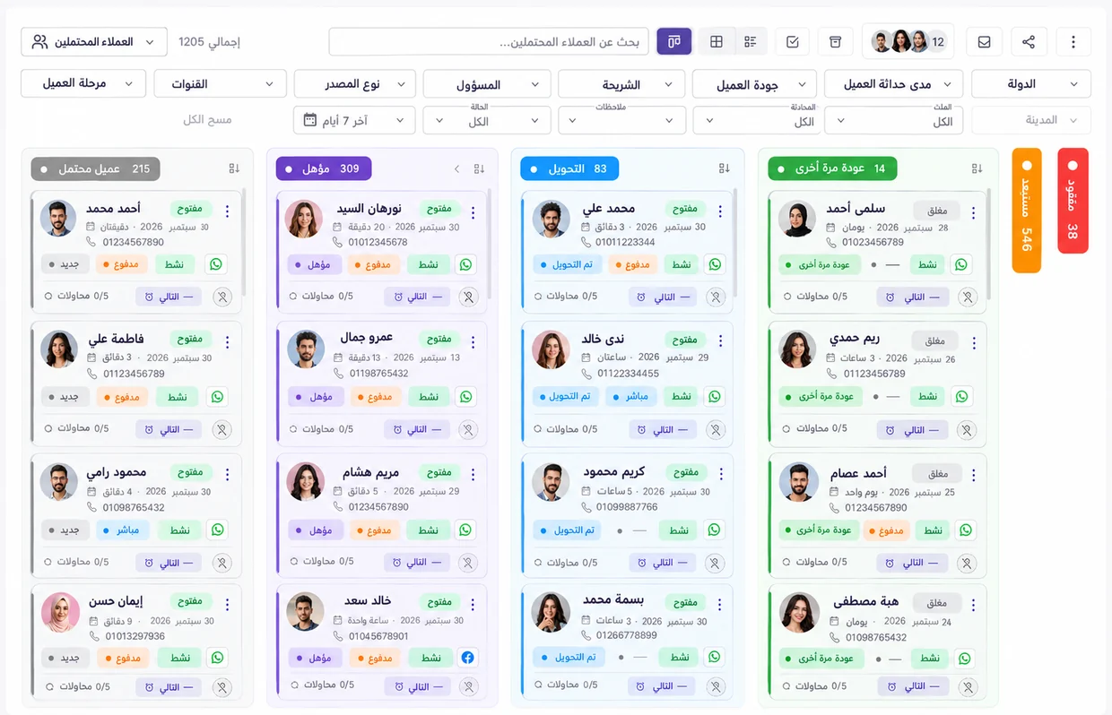 لوحة العملاء المحتملين في رقمي وكل عميل مرتب حسب مرحلته: عميل محتمل، مؤهل، تم التحويل، وعودة مرة أخرى.
