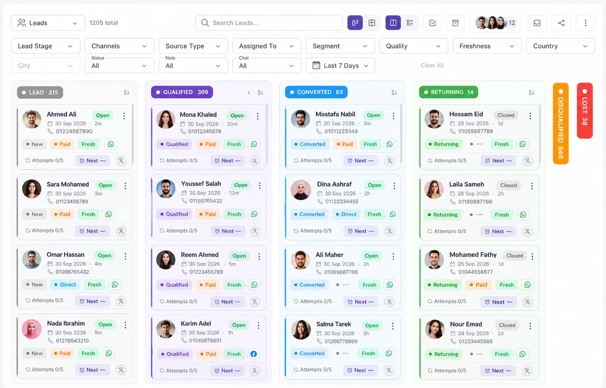 The Raqmee leads board with every lead sorted by stage: lead, qualified, converted and returning.
